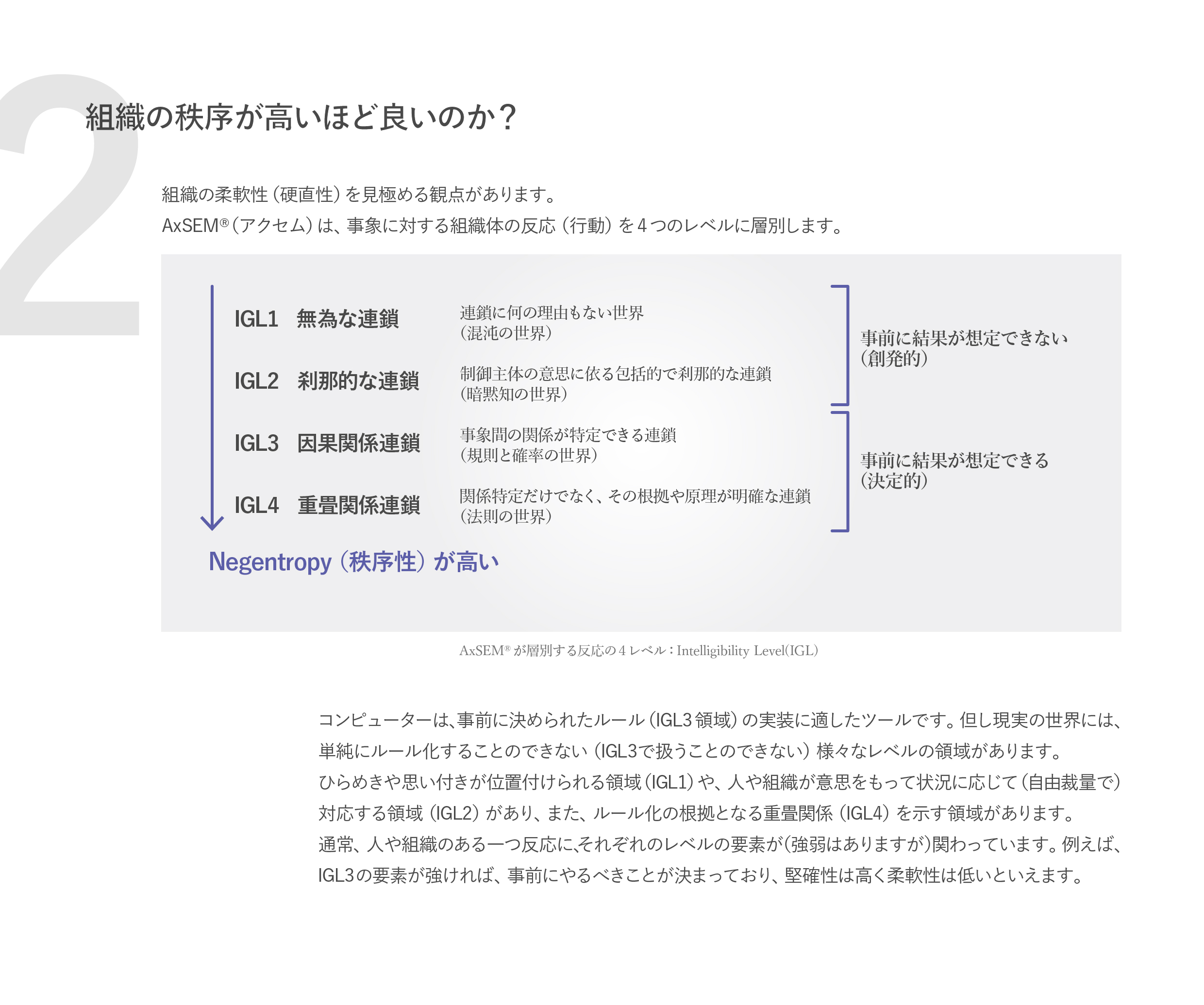 組織の秩序が高いほど良いのか？組織の柔軟性（硬直性）を見極める観点があります。AxSEM®（アクセム）は、事象に対する組織体の反応（行動）を4つのレベルに層別します。