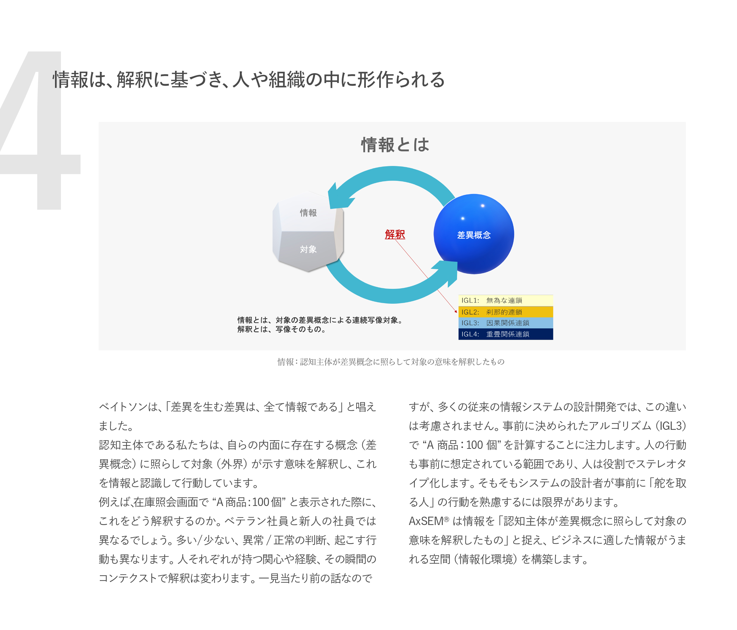 情報は、解釈に基づき、人や組織の中に形作られる。情報：認知主体が差異概念に照らして対象の意味を解釈したもの