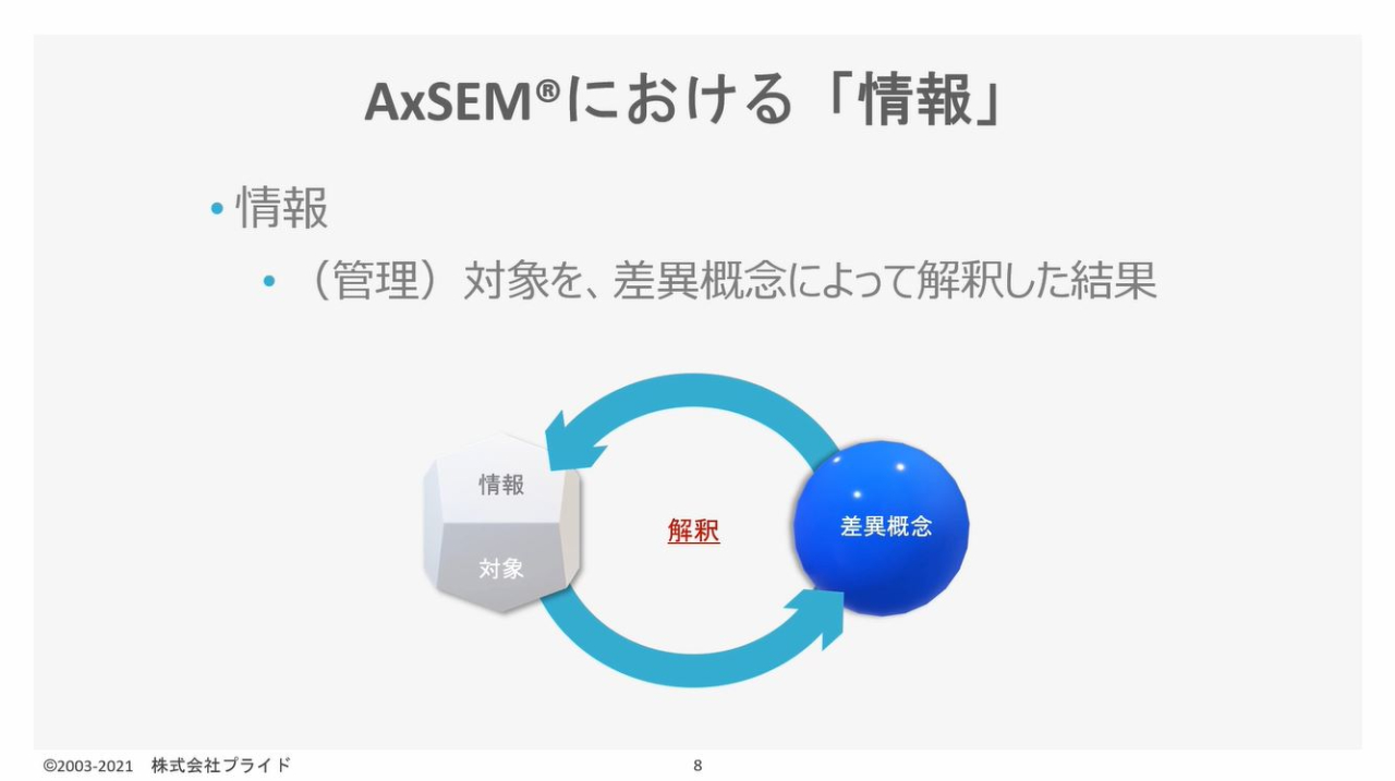 AxSEM®における「情報」の定義