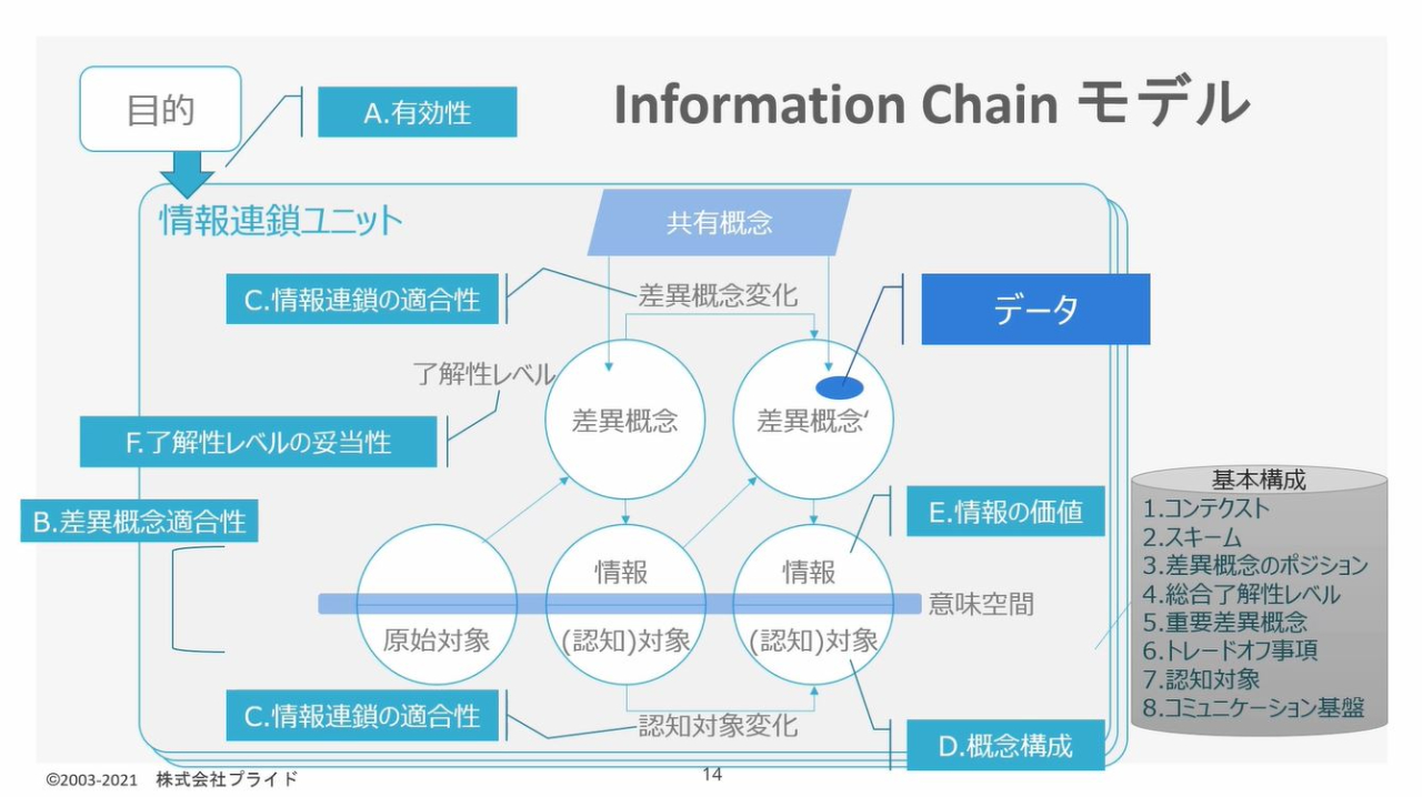 AxSEM®における「Information Chainモデル」