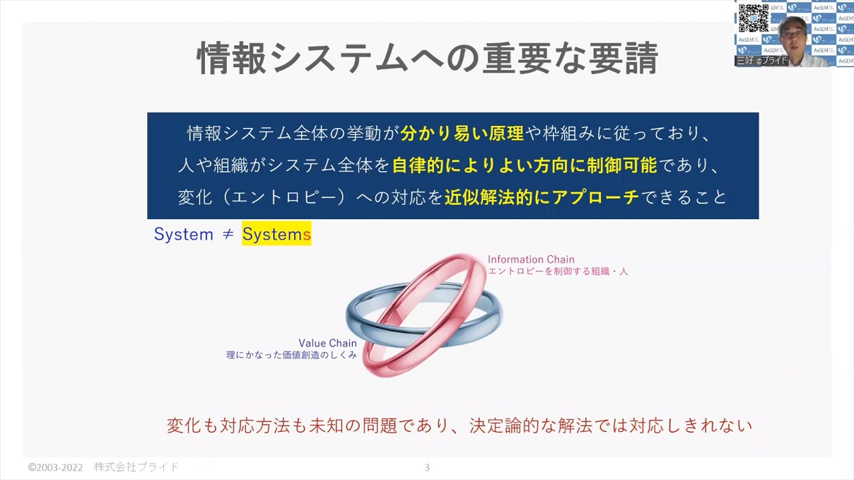 1.情報システムへの要請