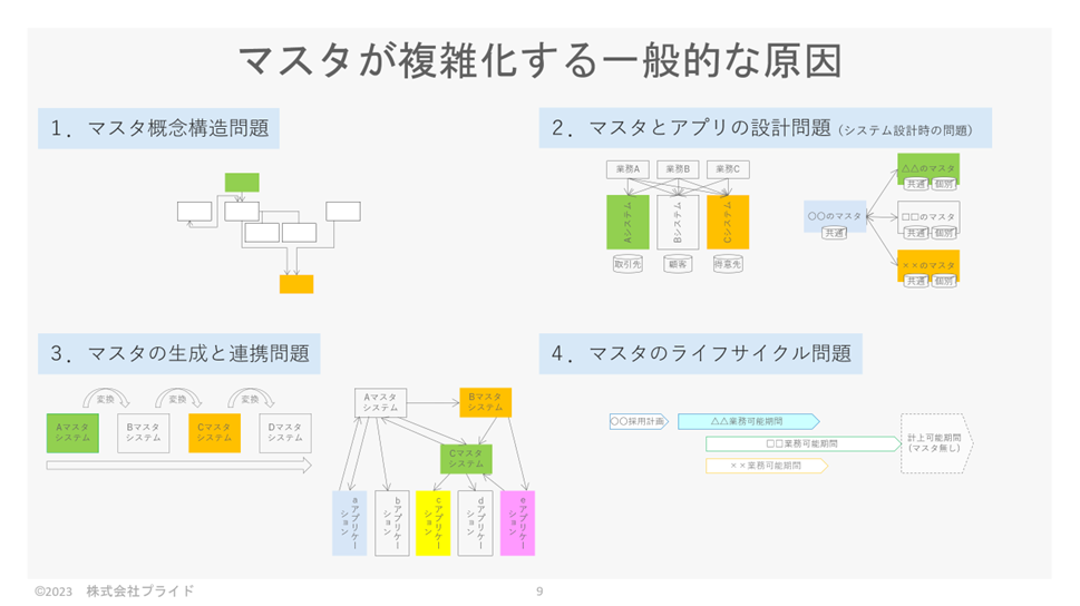 本年度のテーマ