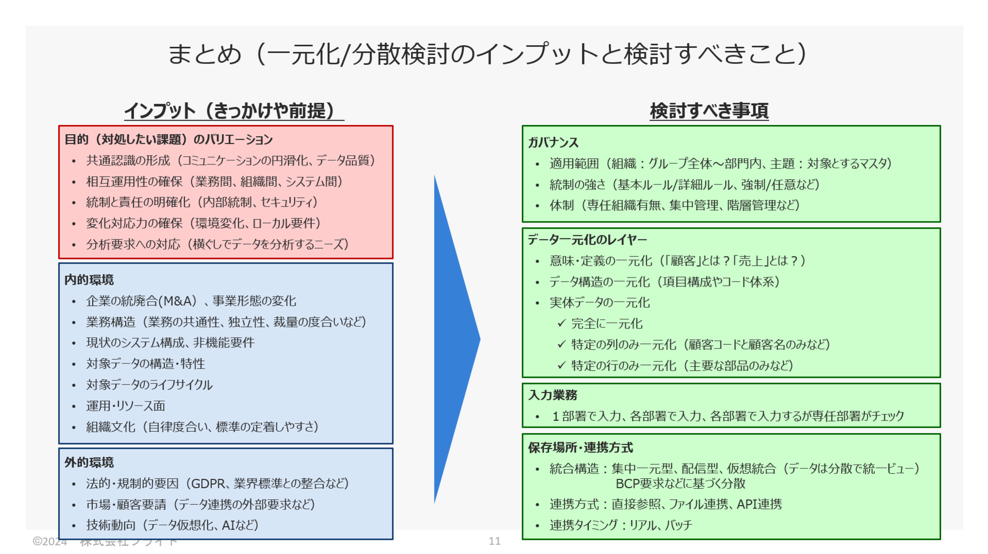 2024年度のテーマ