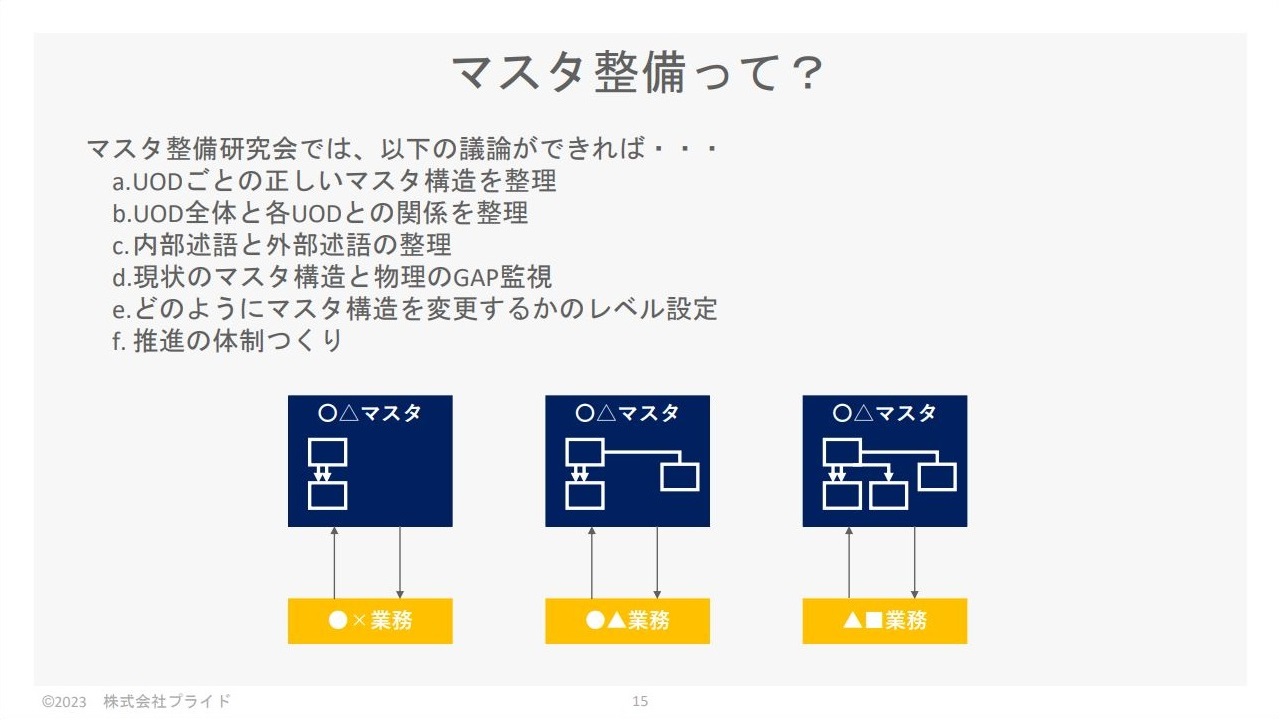 議論内容「マスタ整備って」