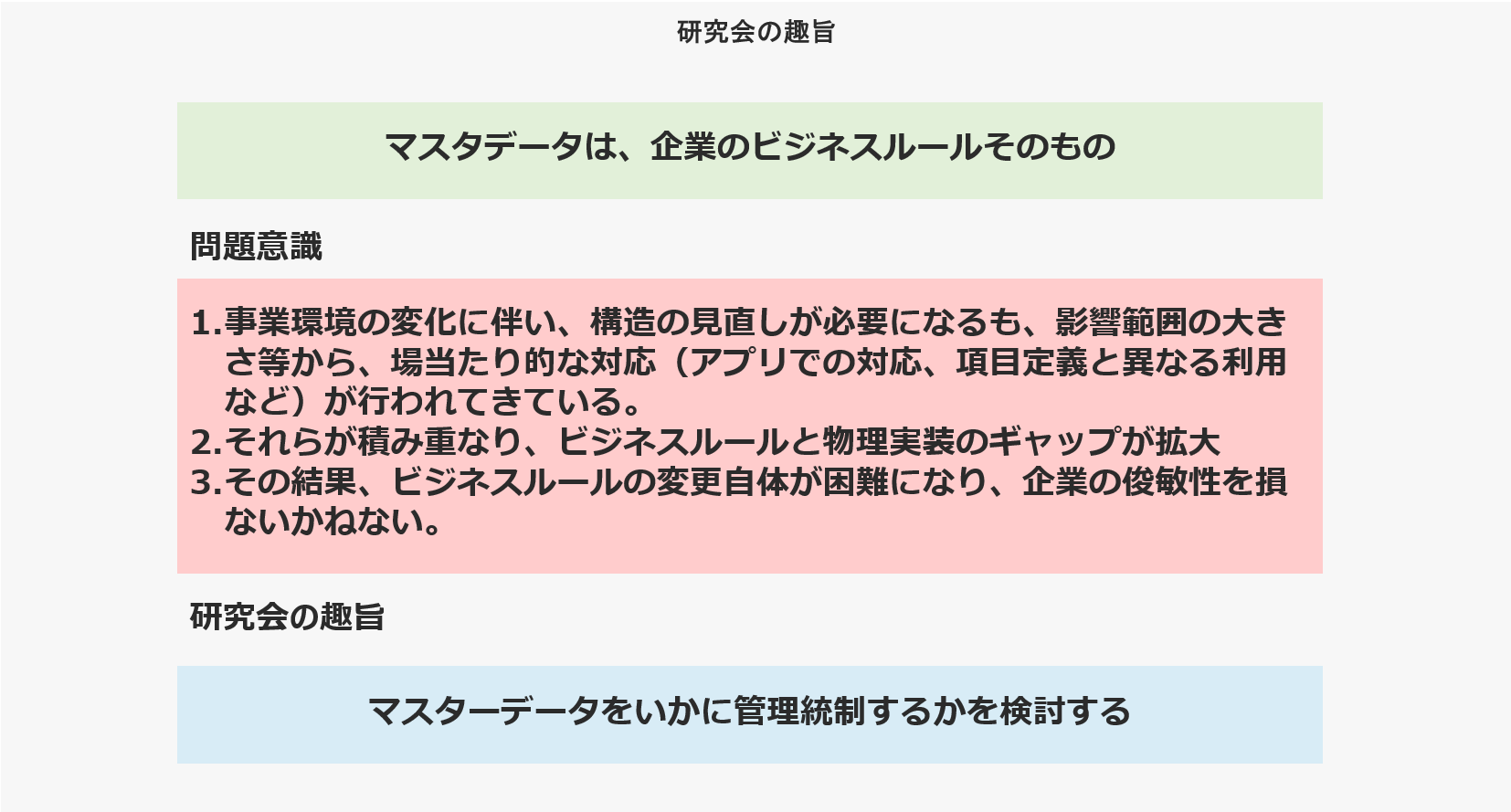 研究会の趣旨