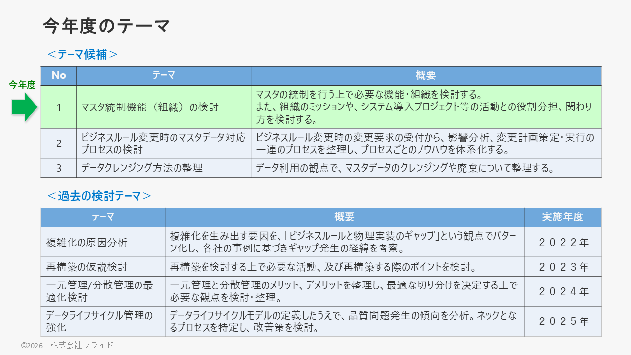 今年度のテーマ