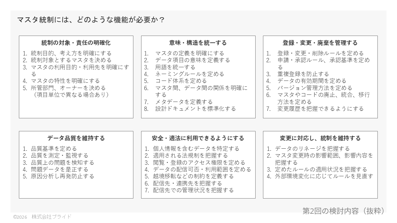第２回検討内容抜粋
