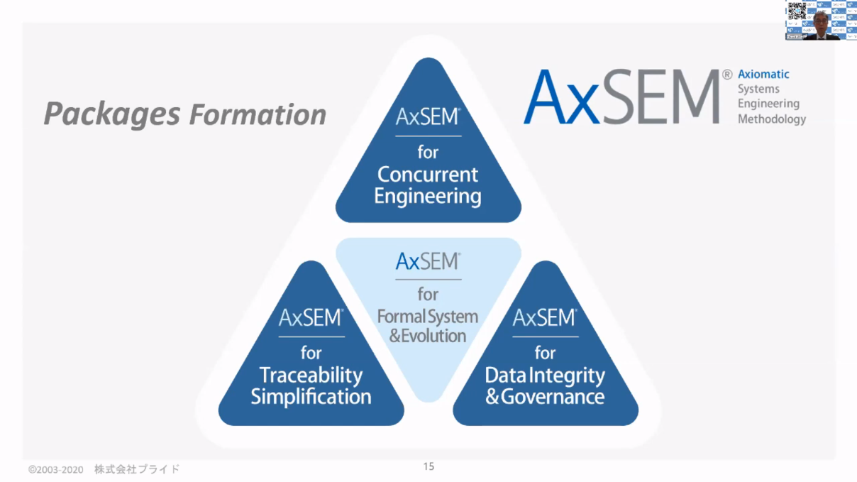 「AxSEM®」のご紹介(プライド社:三好克典より)